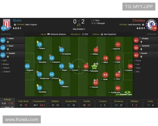切尔西与斯托克比赛精彩回顾及最终比分分析